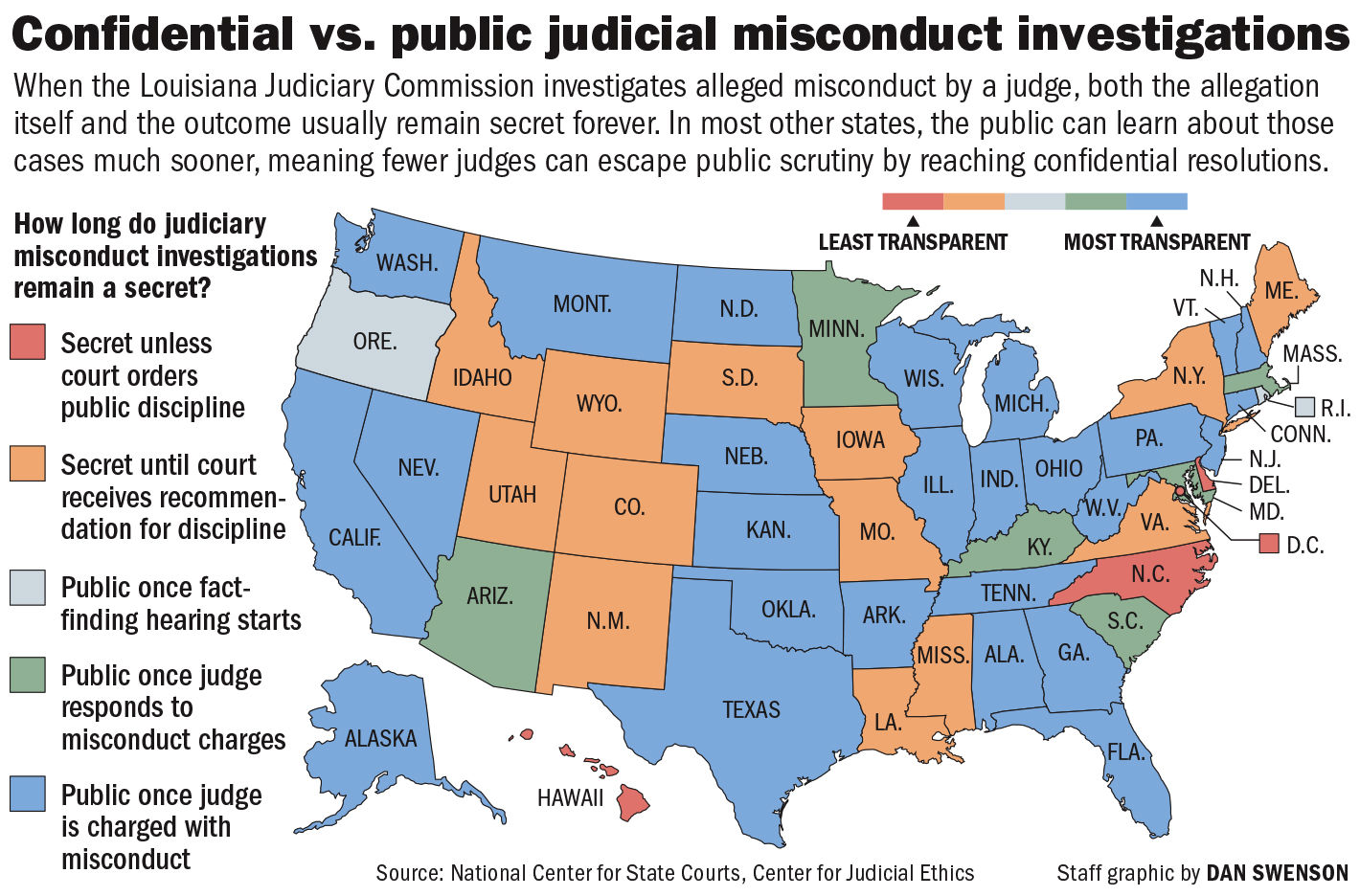 080419 Judiciary secrecy by state
